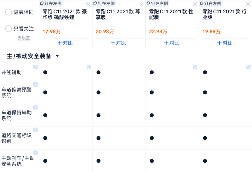 号称价格屠夫，助力零跑一举夺冠，零跑C11值吗？咱来聊聊优缺点