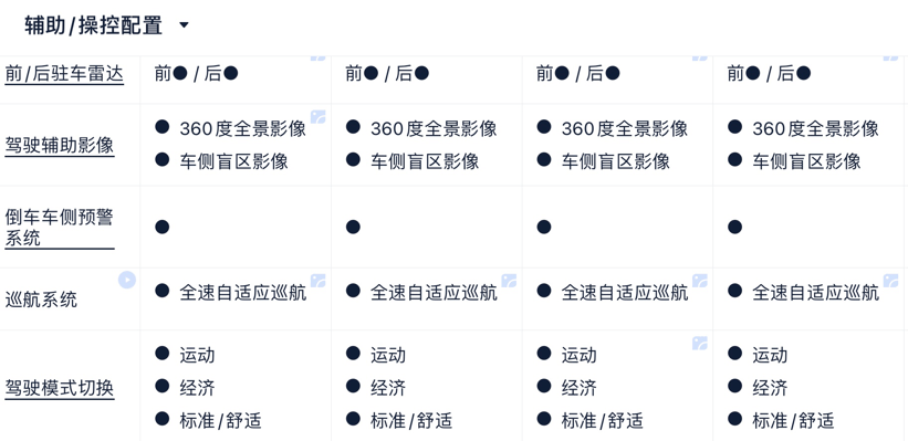 號(hào)稱價(jià)格屠夫，助力零跑一舉奪冠，零跑C11值嗎？咱來(lái)聊聊優(yōu)缺點(diǎn)