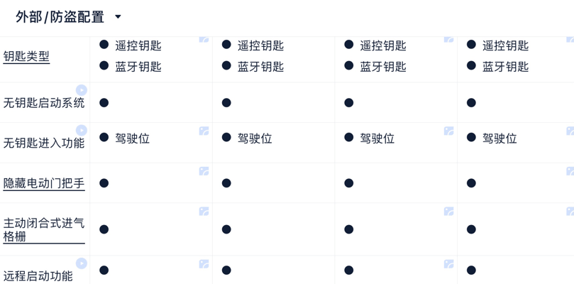 号称价格屠夫，助力零跑一举夺冠，零跑C11值吗？咱来聊聊优缺点