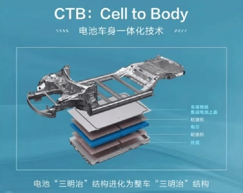 極具沖擊力，比亞迪海豹來襲，哪款最值得買？這份購車指南請收好
