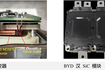 中国新能源电驱动技术发展怎么样了？这儿有份液态空间的调查报告