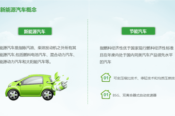 都是混动，也都有电池包，但为何这些车领不了补贴也上不了绿牌？