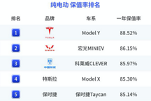 一年保值率最高接近90%！電動(dòng)車(chē)保值率排名來(lái)了，一起來(lái)看看！