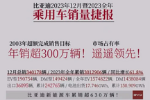年銷302萬(wàn)輛！彎道超車？比亞迪：直接超過去不就行了？