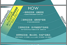 品牌向上突破的关键在于建立有效的“产品哲学”