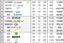 对新能源汽车管理政策的反思以及造车新势力的机遇与出路
