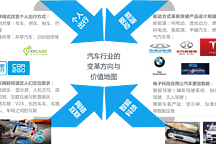 未来移动出行时代，汽车企业如何塑造品牌？