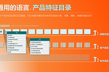 如何基于场景研究优化汽车产品定义？