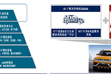重构汽车，首先是对历史的充分总结