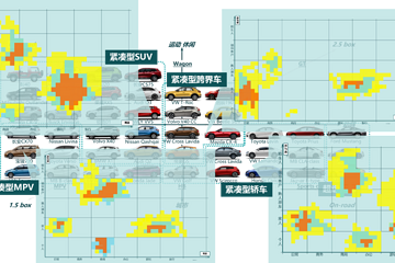 产品评价与产品定义本质上是同一逻辑的两个方面