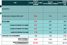 如何評價(jià)智能車的設(shè)計(jì)方案是否“聰明”?