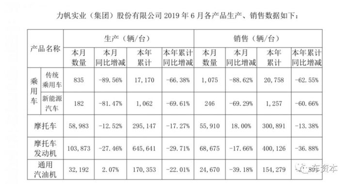 屡次涉诉！业绩承压！这家上市车企遭供应商起诉！欠款超600万