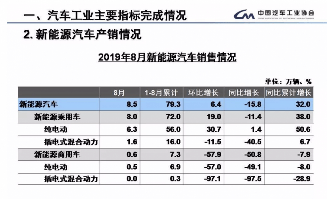 8月新能源車銷量情況.png
