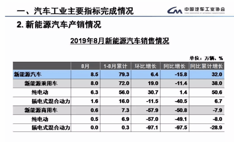 8月新能源车销量情况.png