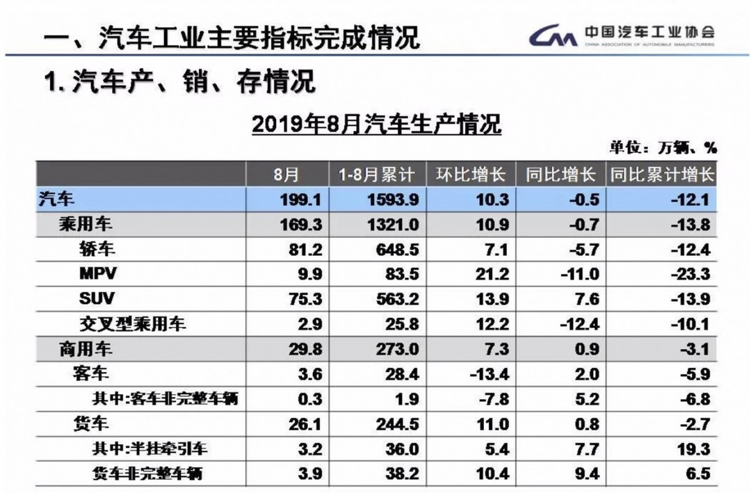 8月汽车产、存、销情况.jpg