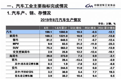 8月汽车产、存、销情况.jpg