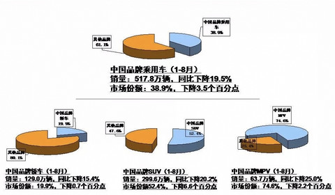 中国品牌车销售情况.jpg