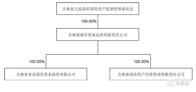 終于！混改之路迎來(lái)實(shí)質(zhì)突破！一汽富維轉(zhuǎn)讓5%股份，吉林省國(guó)資委“變身”實(shí)控人