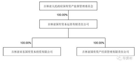 终于！混改之路迎来实质突破！一汽富维转让5%股份，吉林省国资委“变身”实控人