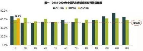 告急！2月销量下滑或超50%！疫情致经销商流动性风险激增！中国汽车流通协会紧急呼吁给予金融政策支持