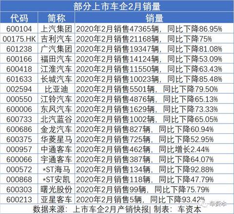 危中有机！中国汽车产业崛起机遇来临！“后疫情时代”，产业各方该如何化“危”为“机”迎接春晖？