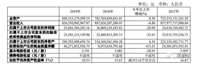 亮点突出！上汽集团2019年财报出炉：新能源车销量创历史新高，海外业务连续四年蝉联全国第一