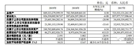 亮点突出！上汽集团2019年财报出炉：新能源车销量创历史新高，海外业务连续四年蝉联全国第一