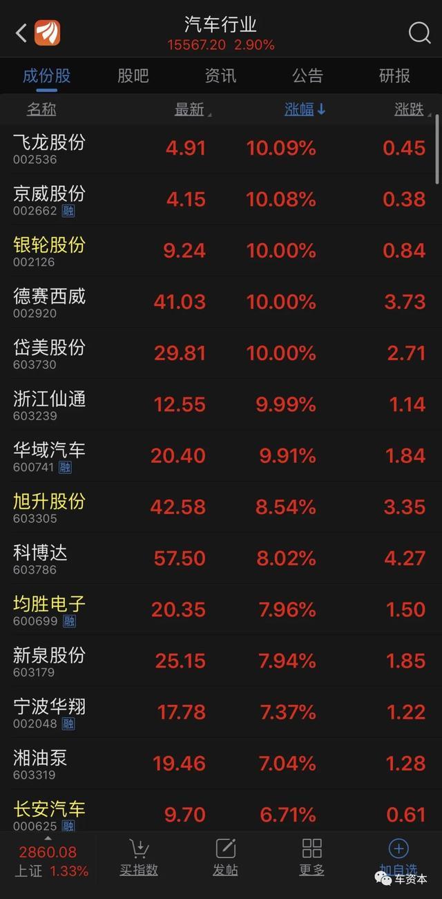 解讀 | 11部委聯合發文穩定和擴大汽車消費，為何聚焦于這5大方面？