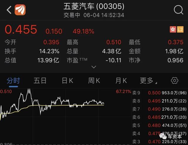 “一日訂單量超過去一月”！拼多多、天貓也上架“擺攤神車”！“地?cái)偨?jīng)濟(jì)”能否帶火專用車市場(chǎng)？
