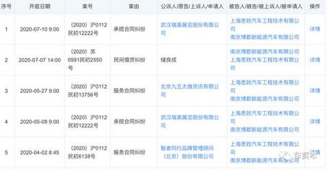 “不回中国了”？博郡汽车董事长回应“跑路”传闻：再难都会待在国内，但无土地、厂房可卖！员工称离职前拖欠超五个月薪资