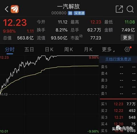 70年积淀出十大自主核心优势！一汽解放加速智能化转型，开启全新技术之年
