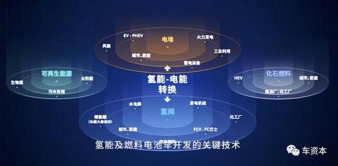 广汽首款氢能源车亮相！广汽集团总经理冯兴亚：Aion LX年内实现示范运行，拟成立石墨烯高科技产业化公司