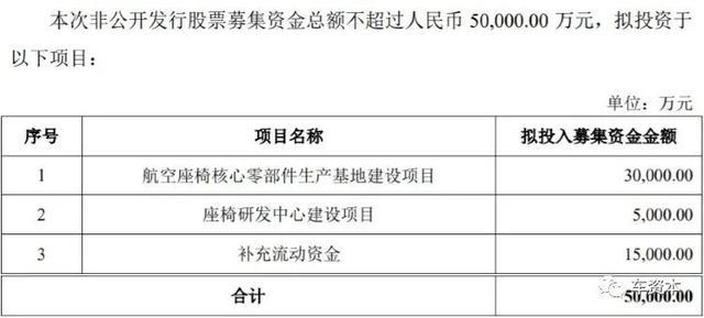 详解天成自控逆势布局航空座椅业务：为何疫情情况下加码？