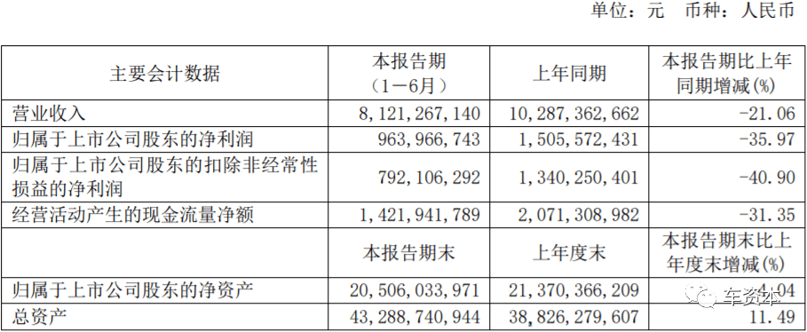 疫情下信用危机逼近、汽车行业拐点到来…曹德旺说做好了过“苦日子”的准备