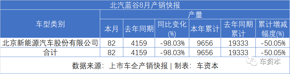 8月销量快报出炉：货车大涨、乘用车普涨、客车继续下降