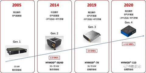 腾龙股份2.5亿买股权！加码氢燃料电池领域！一文详解布局背后的逻辑