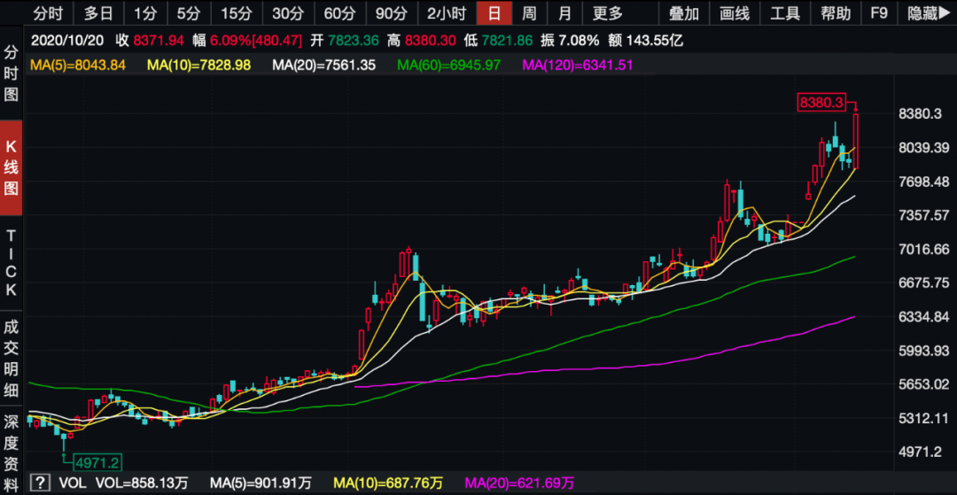 汽車板塊又雙叒叕迎漲！多家券商分析稱：行業(yè)有望進(jìn)入上行周期