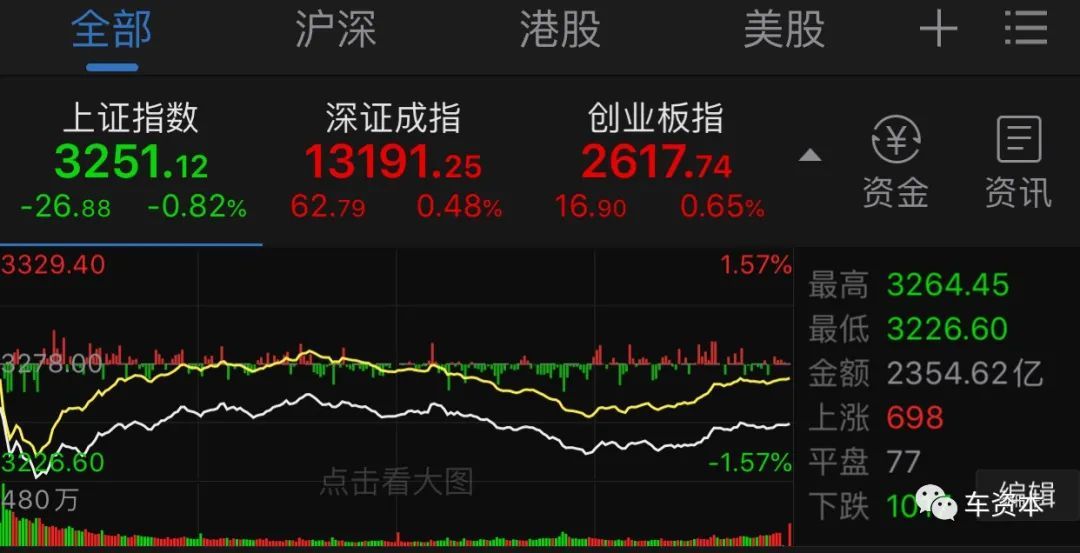 這一概念股集體上漲！主力凈流入7.10億，行業(yè)頻迎政策利好！萬億市場被激活？