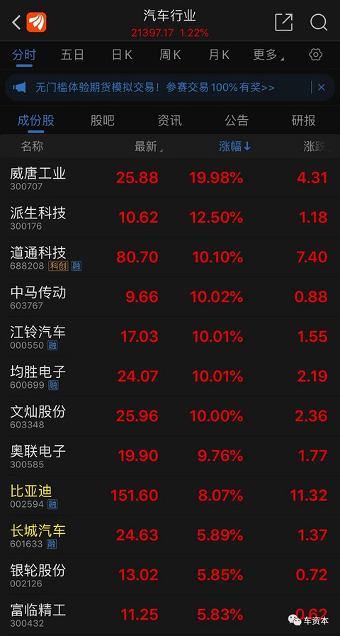 比亚迪市值突破4000亿！利好政策密集发布、销量回暖…新能源汽车产业将被引爆？