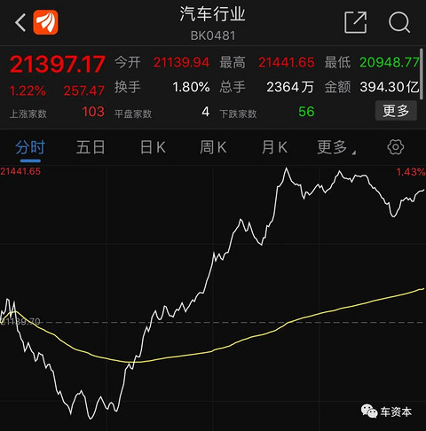 比亚迪市值突破4000亿！利好政策密集发布、销量回暖…新能源汽车产业将被引爆？