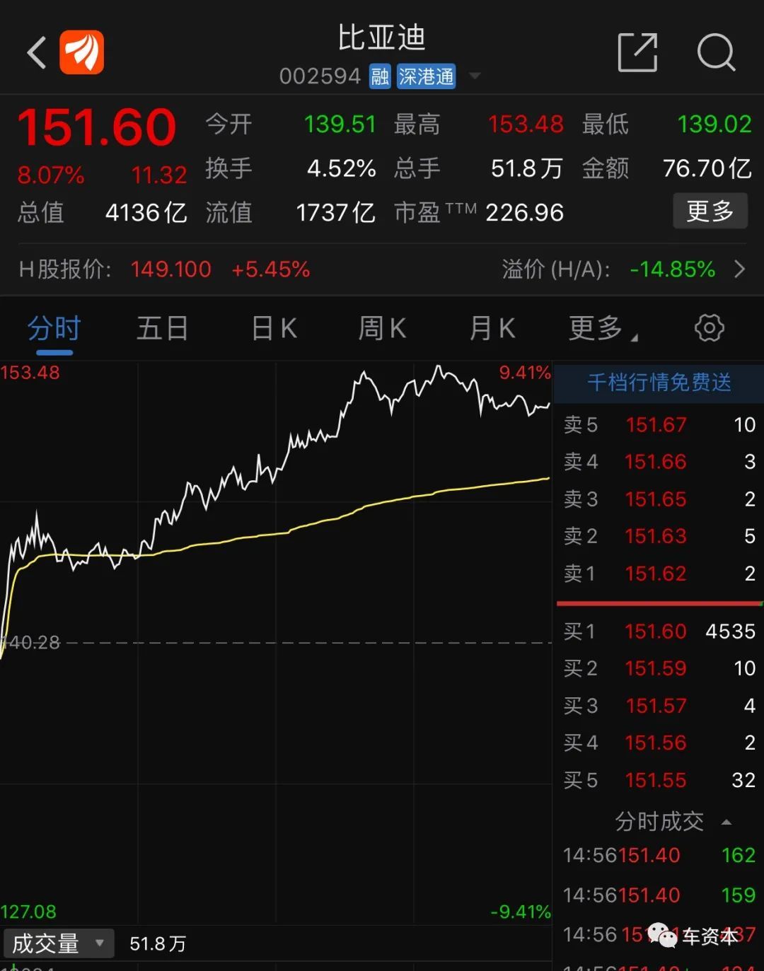 比亞迪市值突破4000億！利好政策密集發(fā)布、銷量回暖…新能源汽車(chē)產(chǎn)業(yè)將被引爆？