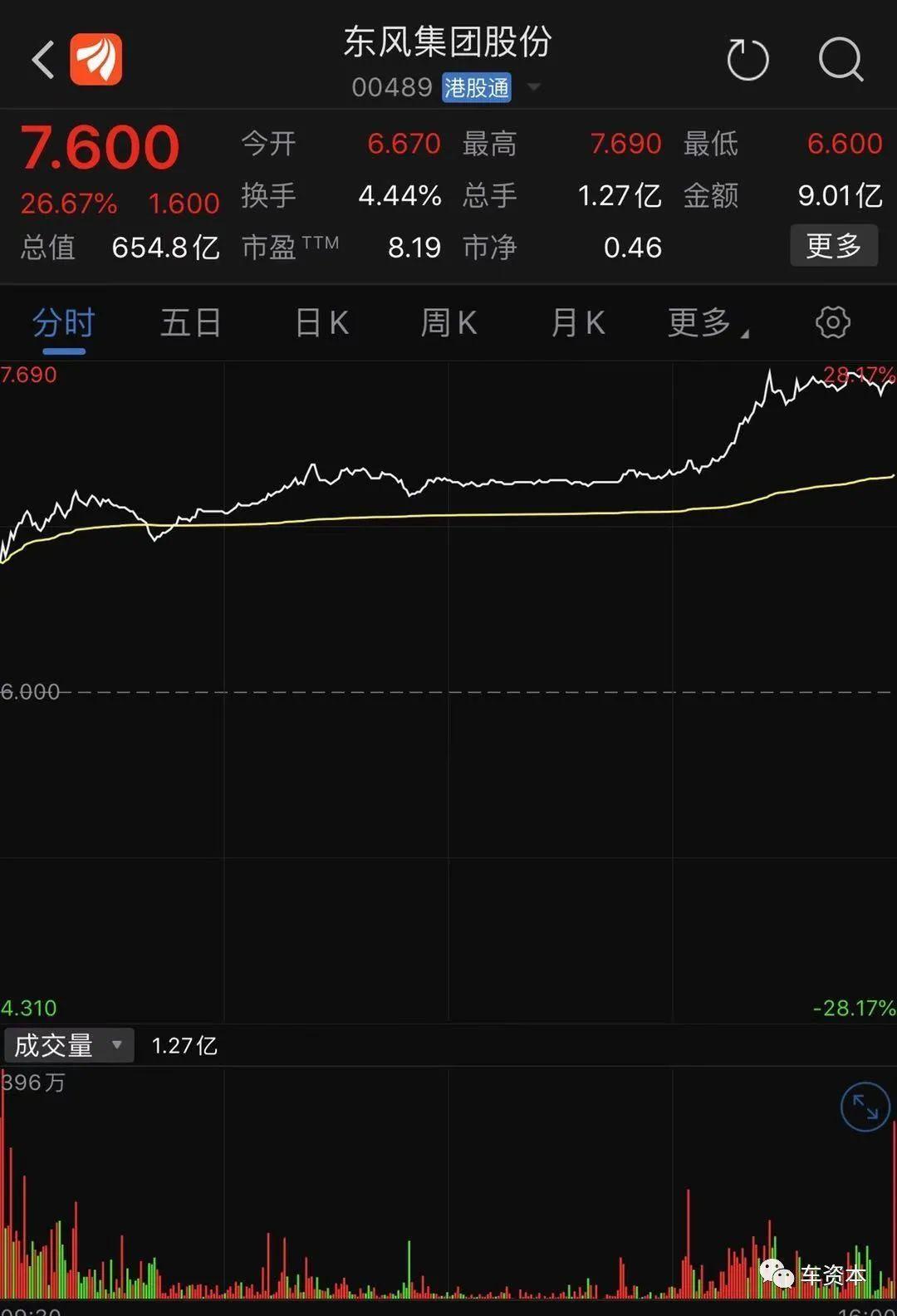 募資210億元回歸A股！東風集團如何繪制電動化“嵐圖”？