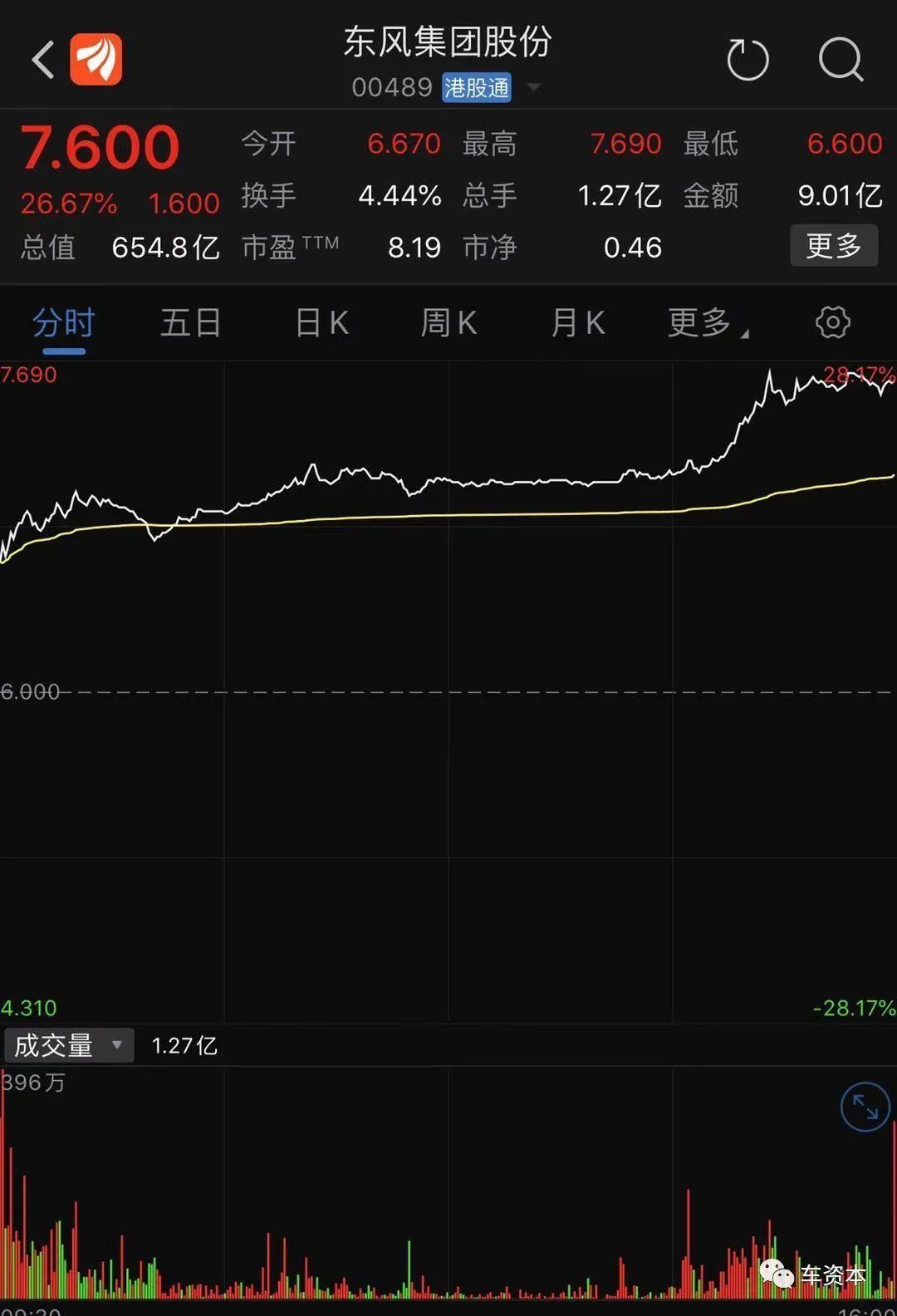 募资210亿元回归A股！东风集团如何绘制电动化“岚图”？