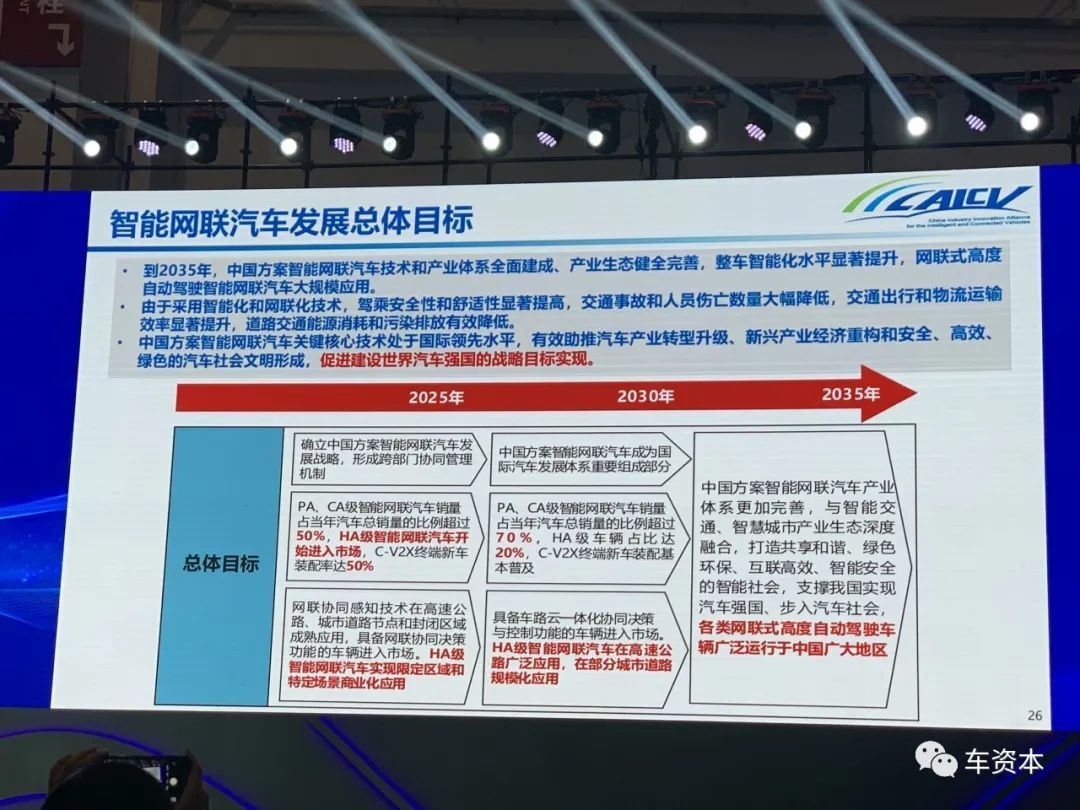 重磅发布！智能网联汽车技术路线图2.0来了！这五方面变化值得关注