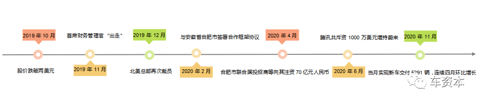 一年暴涨996%！穿越“生死线”后，蔚来汽车如何撑起高估值？