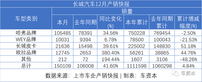 车轮上的2020：汽车成为中国经济复苏的关键支撑