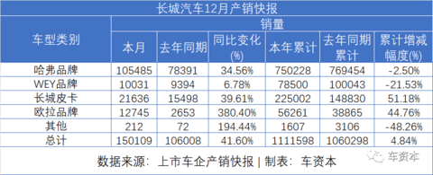 车轮上的2020：汽车成为中国经济复苏的关键支撑