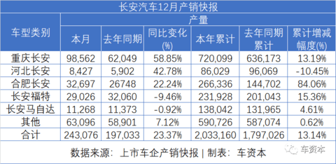 车轮上的2020：汽车成为中国经济复苏的关键支撑