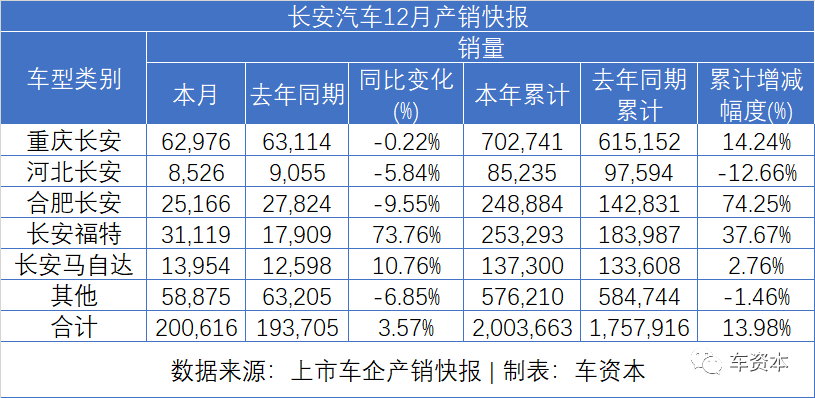 车轮上的2020：汽车成为中国经济复苏的关键支撑