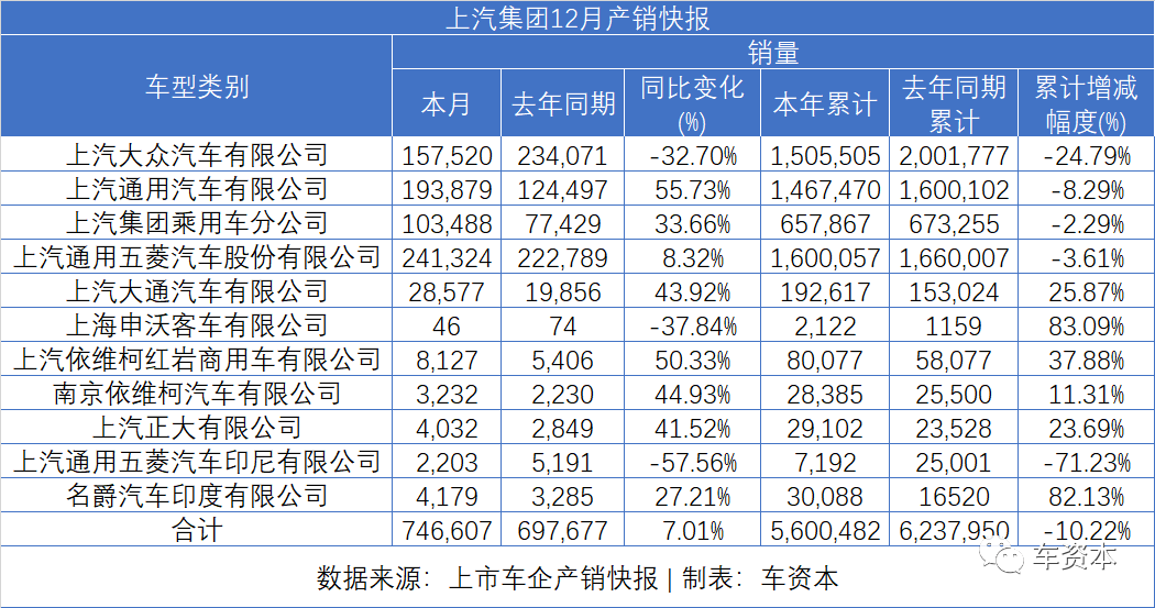 车轮上的2020：汽车成为中国经济复苏的关键支撑